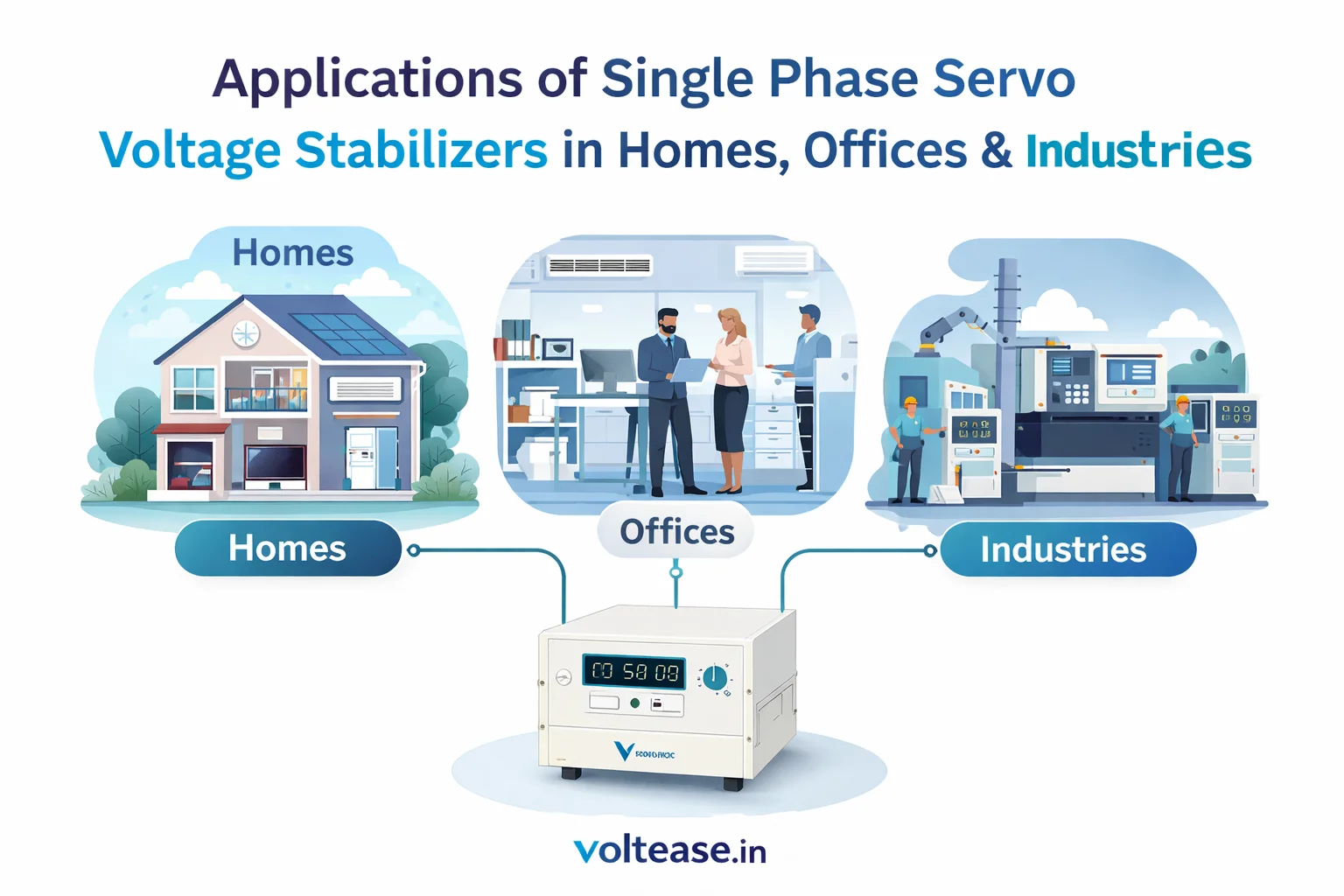 Single Phase Servo Voltage Stabilizer Manufacturers in India