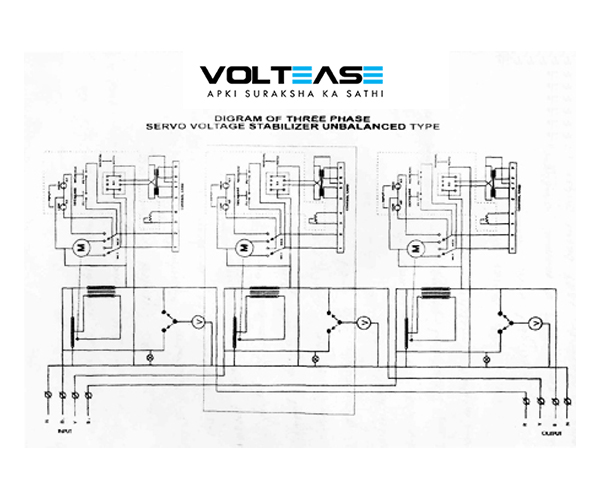 Top Troubleshooting Company in India